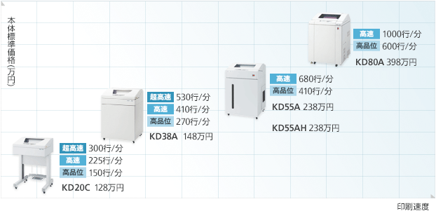 画像：ラインプリンター製品一覧