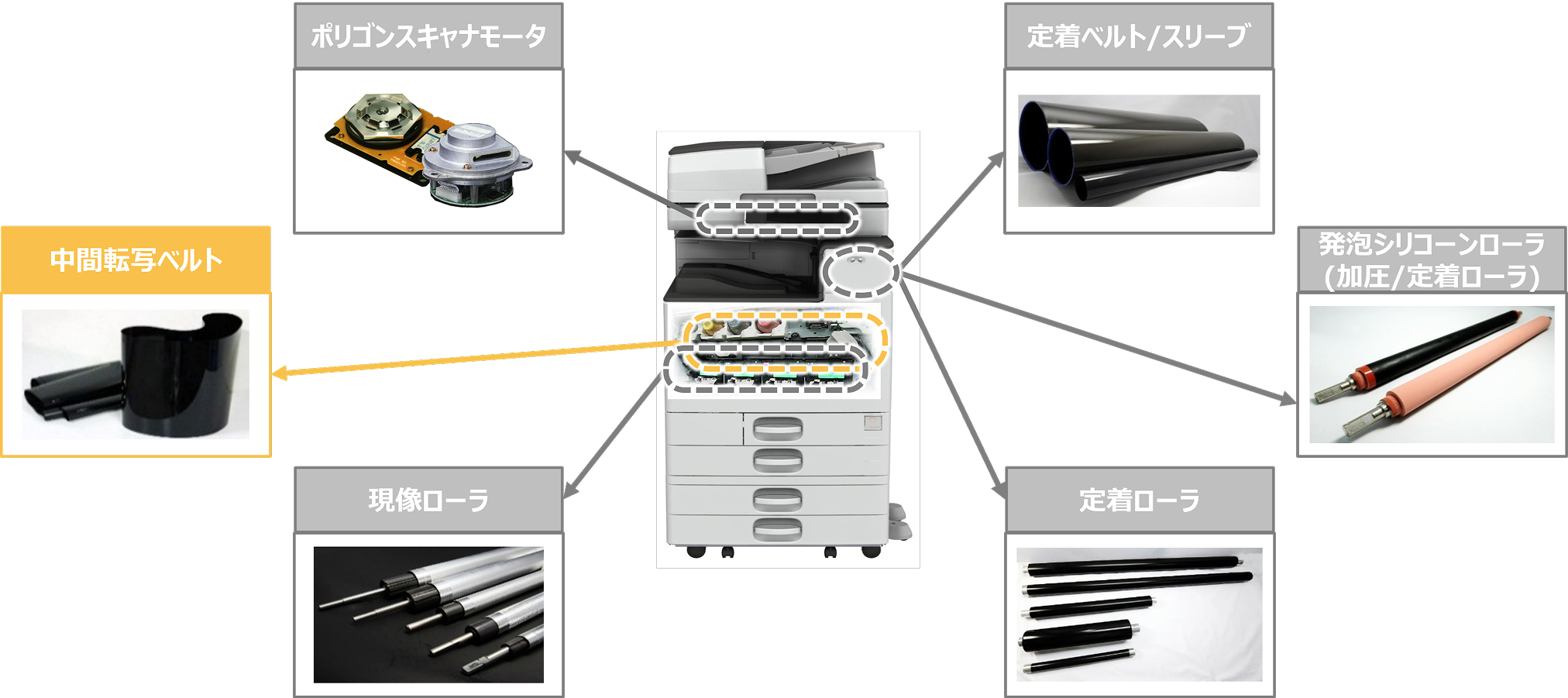 画像：キーパーツ