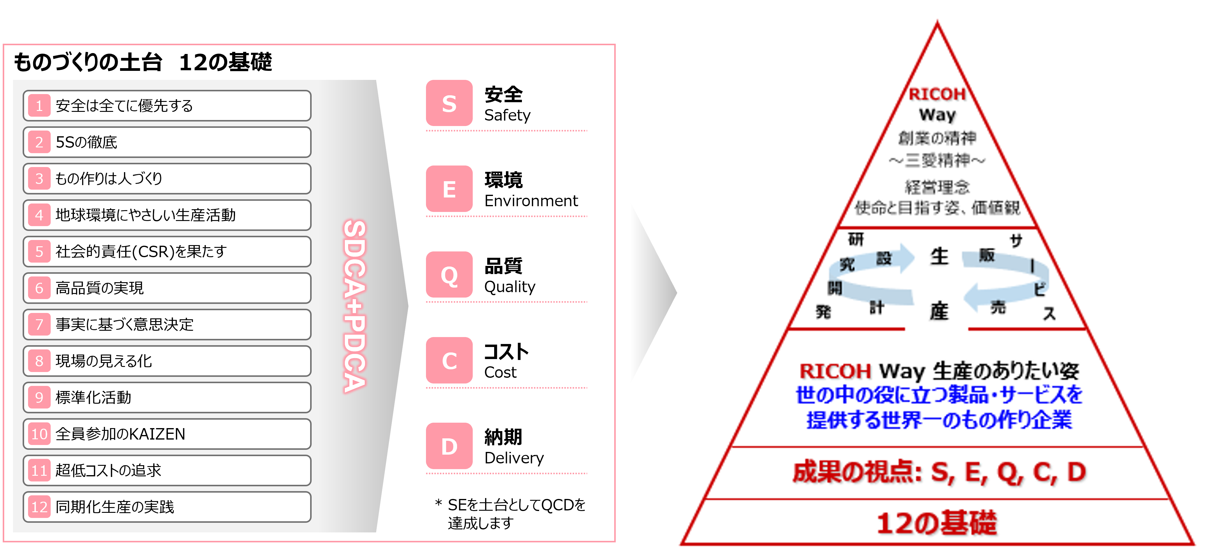 画像：生産のリコーウェイ